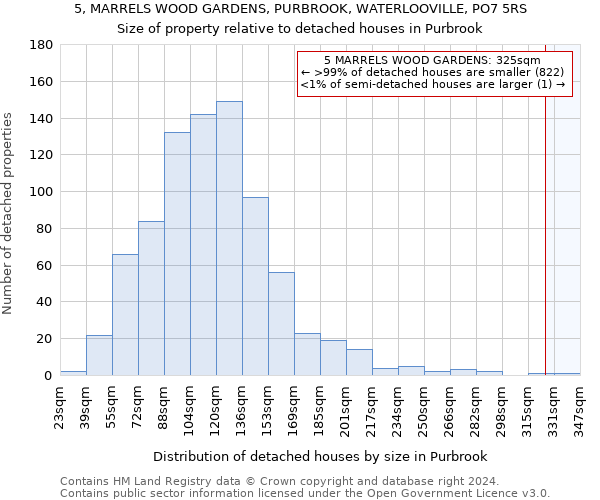 5, MARRELS WOOD GARDENS, PURBROOK, WATERLOOVILLE, PO7 5RS: Size of property relative to detached houses in Purbrook