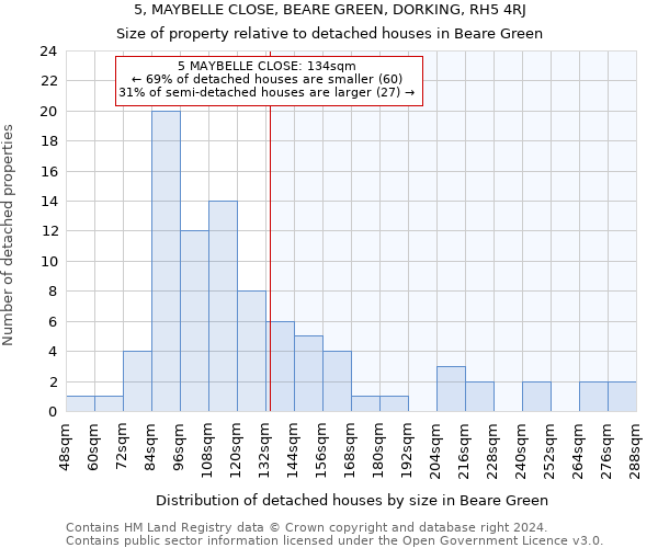 5, MAYBELLE CLOSE, BEARE GREEN, DORKING, RH5 4RJ: Size of property relative to detached houses in Beare Green