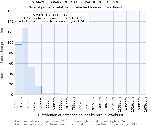 5, MAYFIELD PARK, DURGATES, WADHURST, TN5 6DH: Size of property relative to detached houses in Wadhurst