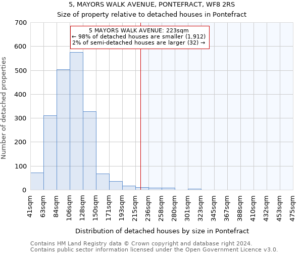 5, MAYORS WALK AVENUE, PONTEFRACT, WF8 2RS: Size of property relative to detached houses in Pontefract