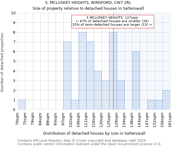 5, MCLUSKEY HEIGHTS, WINSFORD, CW7 2RL: Size of property relative to detached houses in Salterswall