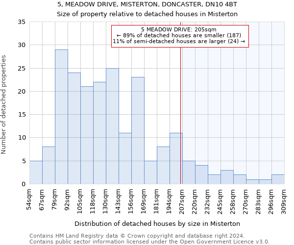 5, MEADOW DRIVE, MISTERTON, DONCASTER, DN10 4BT: Size of property relative to detached houses in Misterton