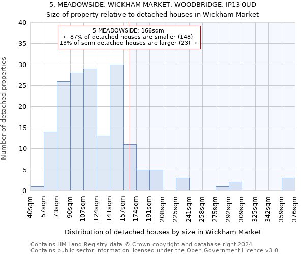 5, MEADOWSIDE, WICKHAM MARKET, WOODBRIDGE, IP13 0UD: Size of property relative to detached houses in Wickham Market