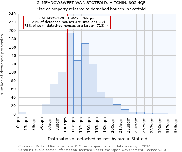 5, MEADOWSWEET WAY, STOTFOLD, HITCHIN, SG5 4QF: Size of property relative to detached houses in Stotfold