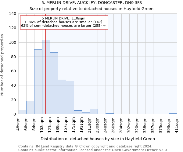 5, MERLIN DRIVE, AUCKLEY, DONCASTER, DN9 3FS: Size of property relative to detached houses in Hayfield Green