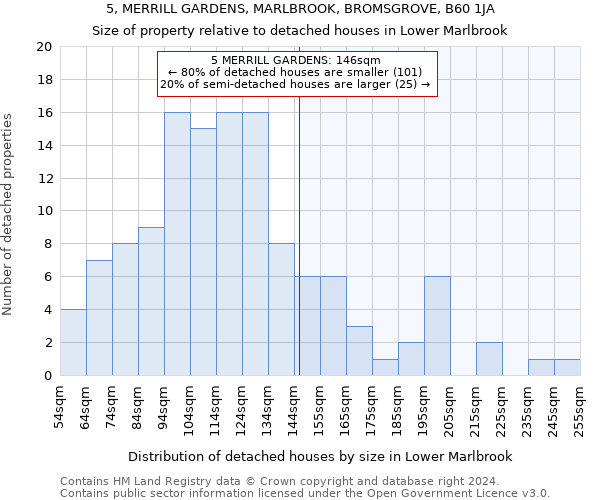 5, MERRILL GARDENS, MARLBROOK, BROMSGROVE, B60 1JA: Size of property relative to detached houses in Lower Marlbrook