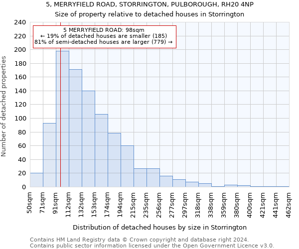 5, MERRYFIELD ROAD, STORRINGTON, PULBOROUGH, RH20 4NP: Size of property relative to detached houses in Storrington