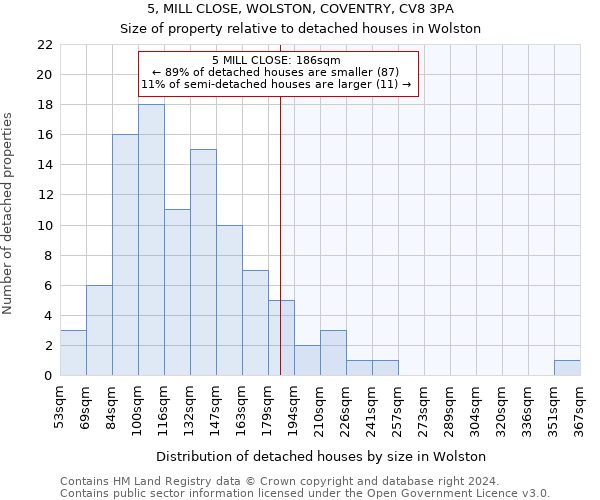 5, MILL CLOSE, WOLSTON, COVENTRY, CV8 3PA: Size of property relative to detached houses in Wolston