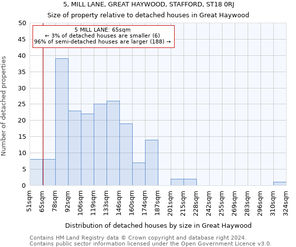 5, MILL LANE, GREAT HAYWOOD, STAFFORD, ST18 0RJ: Size of property relative to detached houses in Great Haywood