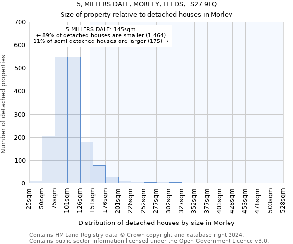 5, MILLERS DALE, MORLEY, LEEDS, LS27 9TQ: Size of property relative to detached houses in Morley