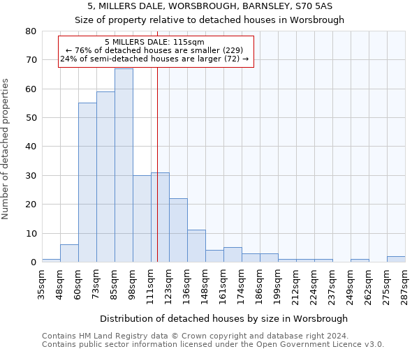 5, MILLERS DALE, WORSBROUGH, BARNSLEY, S70 5AS: Size of property relative to detached houses in Worsbrough