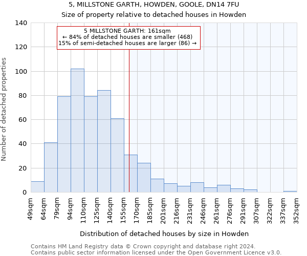 5, MILLSTONE GARTH, HOWDEN, GOOLE, DN14 7FU: Size of property relative to detached houses in Howden