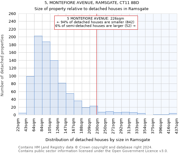 5, MONTEFIORE AVENUE, RAMSGATE, CT11 8BD: Size of property relative to detached houses in Ramsgate