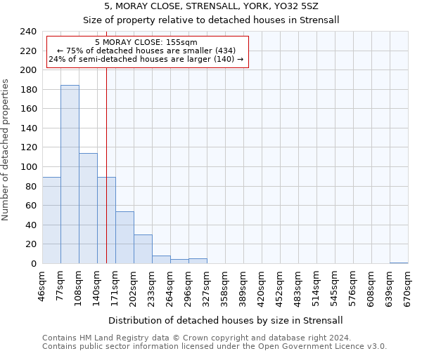 5, MORAY CLOSE, STRENSALL, YORK, YO32 5SZ: Size of property relative to detached houses in Strensall