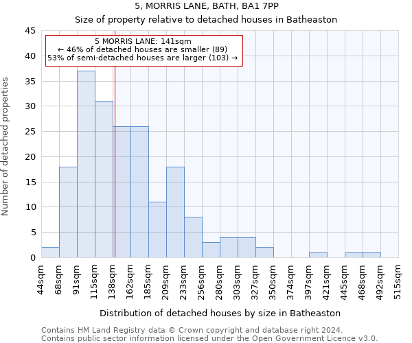 5, MORRIS LANE, BATH, BA1 7PP: Size of property relative to detached houses in Batheaston