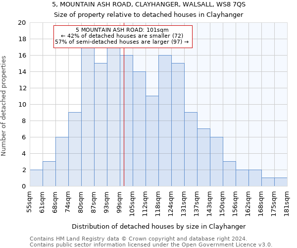 5, MOUNTAIN ASH ROAD, CLAYHANGER, WALSALL, WS8 7QS: Size of property relative to detached houses in Clayhanger