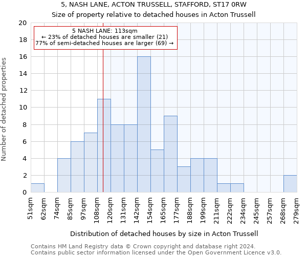 5, NASH LANE, ACTON TRUSSELL, STAFFORD, ST17 0RW: Size of property relative to detached houses in Acton Trussell