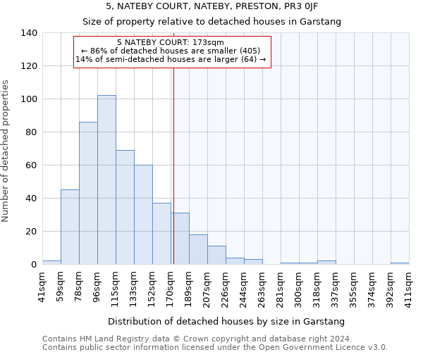 5, NATEBY COURT, NATEBY, PRESTON, PR3 0JF: Size of property relative to detached houses in Garstang