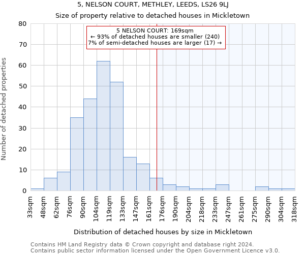 5, NELSON COURT, METHLEY, LEEDS, LS26 9LJ: Size of property relative to detached houses in Mickletown