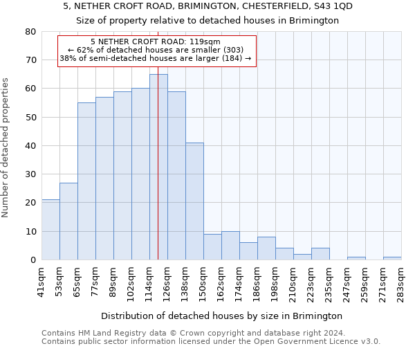 5, NETHER CROFT ROAD, BRIMINGTON, CHESTERFIELD, S43 1QD: Size of property relative to detached houses in Brimington