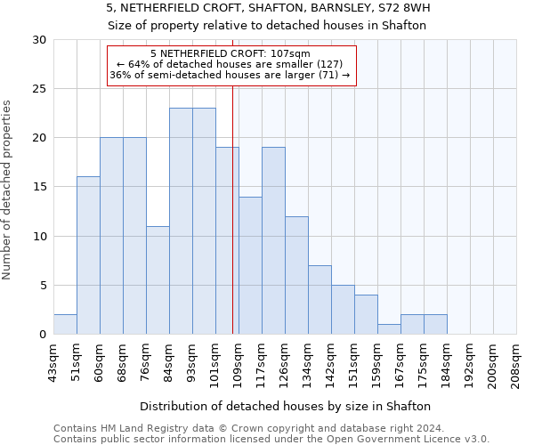 5, NETHERFIELD CROFT, SHAFTON, BARNSLEY, S72 8WH: Size of property relative to detached houses in Shafton