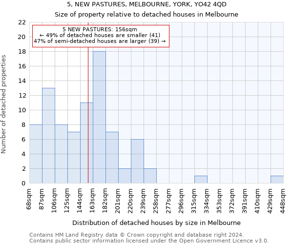 5, NEW PASTURES, MELBOURNE, YORK, YO42 4QD: Size of property relative to detached houses in Melbourne