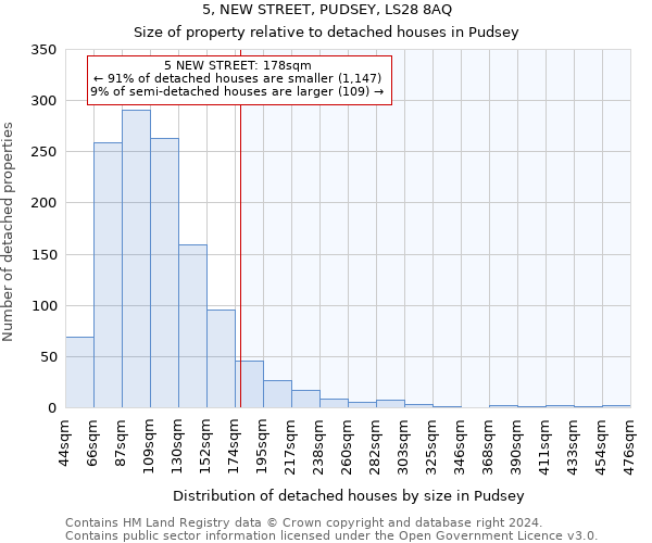 5, NEW STREET, PUDSEY, LS28 8AQ: Size of property relative to detached houses in Pudsey