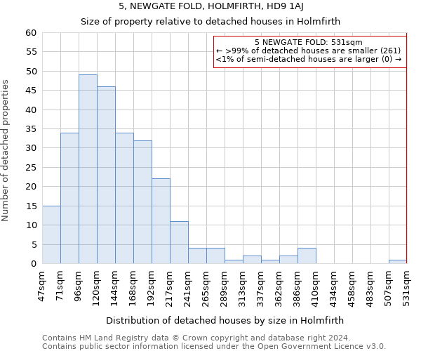 5, NEWGATE FOLD, HOLMFIRTH, HD9 1AJ: Size of property relative to detached houses in Holmfirth