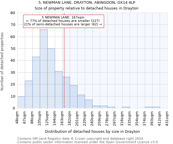 5, NEWMAN LANE, DRAYTON, ABINGDON, OX14 4LP: Size of property relative to detached houses in Drayton