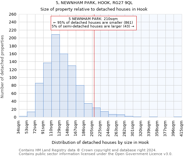 5, NEWNHAM PARK, HOOK, RG27 9QL: Size of property relative to detached houses in Hook