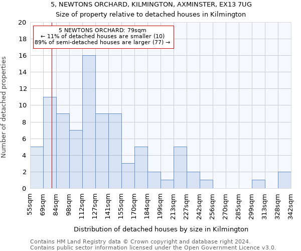 5, NEWTONS ORCHARD, KILMINGTON, AXMINSTER, EX13 7UG: Size of property relative to detached houses in Kilmington