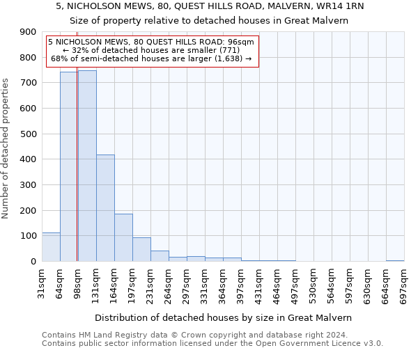 5, NICHOLSON MEWS, 80, QUEST HILLS ROAD, MALVERN, WR14 1RN: Size of property relative to detached houses in Great Malvern