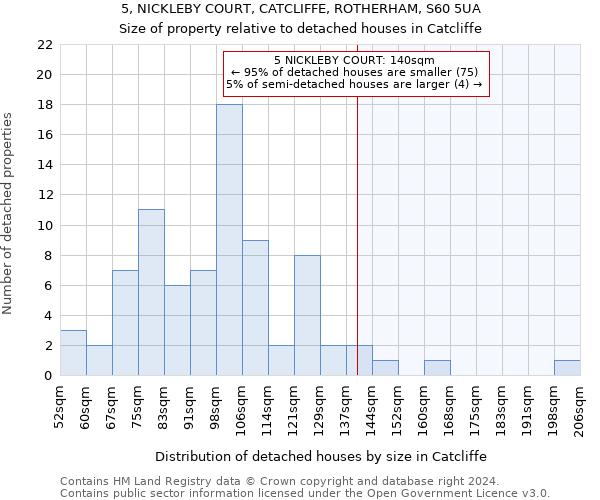 5, NICKLEBY COURT, CATCLIFFE, ROTHERHAM, S60 5UA: Size of property relative to detached houses in Catcliffe