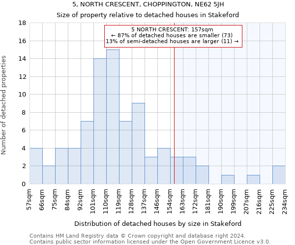 5, NORTH CRESCENT, CHOPPINGTON, NE62 5JH: Size of property relative to detached houses in Stakeford