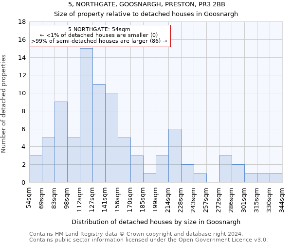 5, NORTHGATE, GOOSNARGH, PRESTON, PR3 2BB: Size of property relative to detached houses in Goosnargh