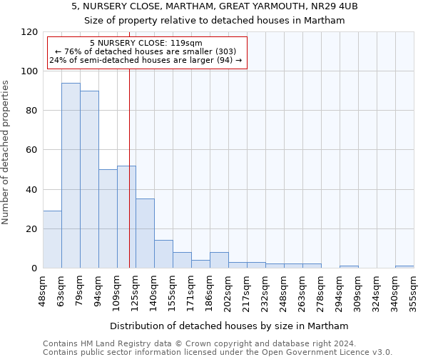 5, NURSERY CLOSE, MARTHAM, GREAT YARMOUTH, NR29 4UB: Size of property relative to detached houses in Martham