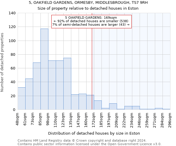 5, OAKFIELD GARDENS, ORMESBY, MIDDLESBROUGH, TS7 9RH: Size of property relative to detached houses in Eston