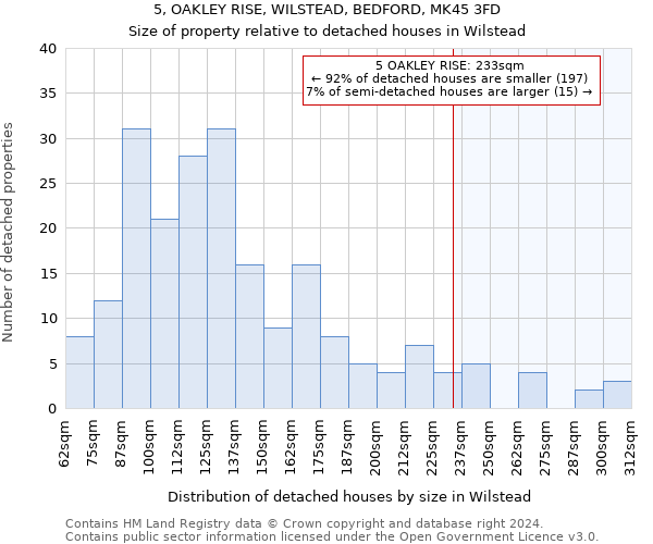 5, OAKLEY RISE, WILSTEAD, BEDFORD, MK45 3FD: Size of property relative to detached houses in Wilstead