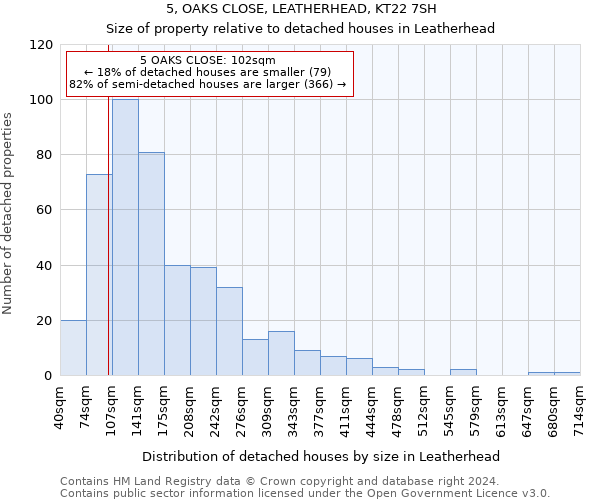 5, OAKS CLOSE, LEATHERHEAD, KT22 7SH: Size of property relative to detached houses in Leatherhead