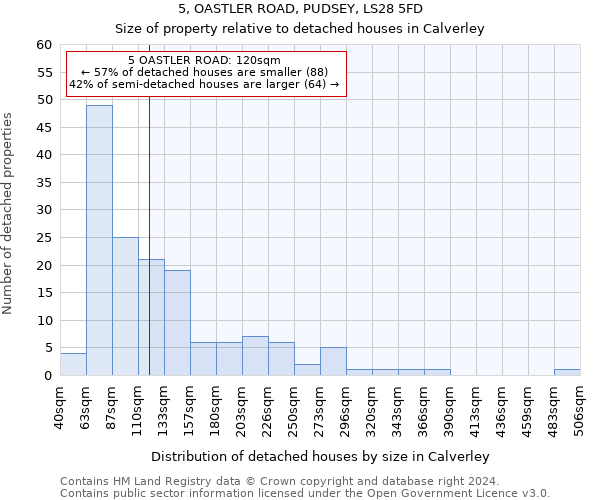 5, OASTLER ROAD, PUDSEY, LS28 5FD: Size of property relative to detached houses in Calverley