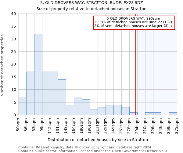 5, OLD DROVERS WAY, STRATTON, BUDE, EX23 9DZ: Size of property relative to detached houses in Stratton