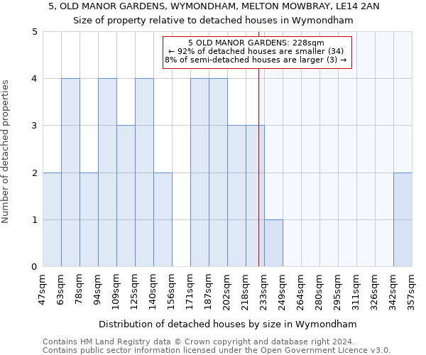 5, OLD MANOR GARDENS, WYMONDHAM, MELTON MOWBRAY, LE14 2AN: Size of property relative to detached houses in Wymondham