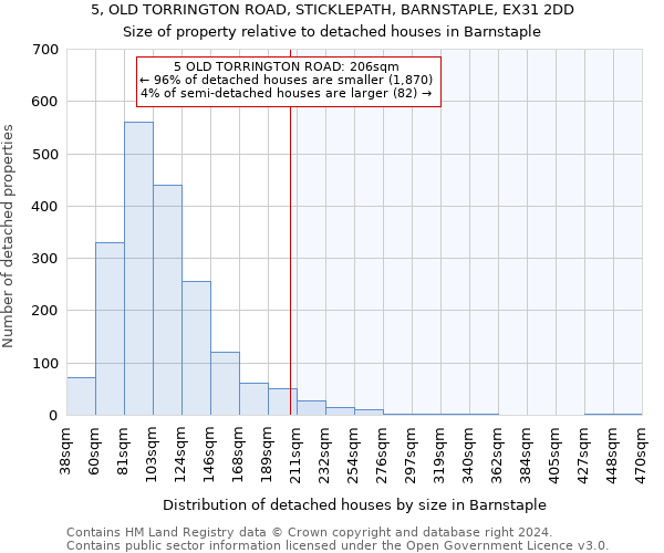 5, OLD TORRINGTON ROAD, STICKLEPATH, BARNSTAPLE, EX31 2DD: Size of property relative to detached houses in Barnstaple