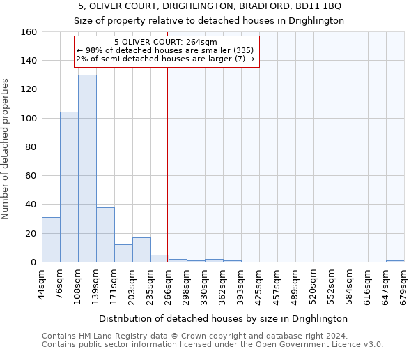 5, OLIVER COURT, DRIGHLINGTON, BRADFORD, BD11 1BQ: Size of property relative to detached houses in Drighlington