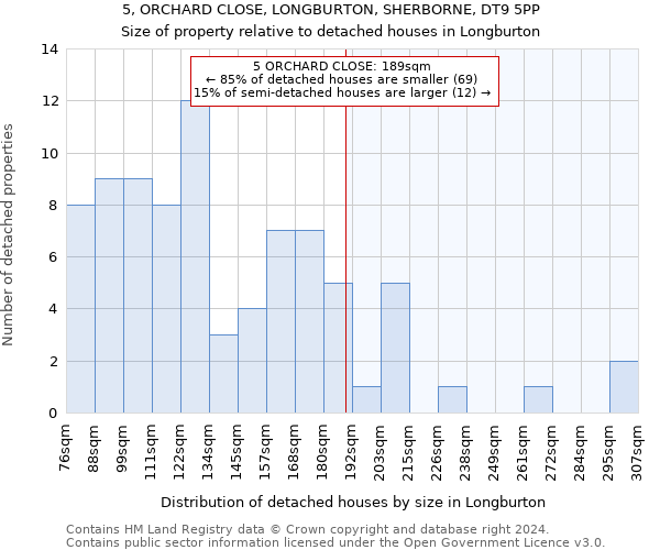 5, ORCHARD CLOSE, LONGBURTON, SHERBORNE, DT9 5PP: Size of property relative to detached houses in Longburton