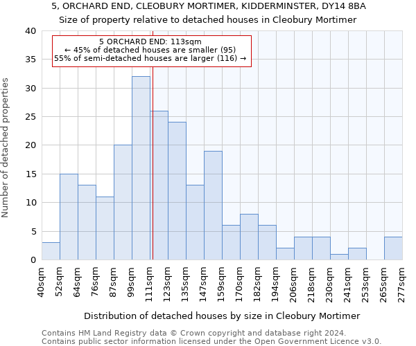 5, ORCHARD END, CLEOBURY MORTIMER, KIDDERMINSTER, DY14 8BA: Size of property relative to detached houses in Cleobury Mortimer