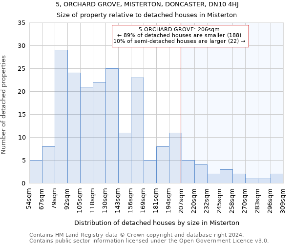 5, ORCHARD GROVE, MISTERTON, DONCASTER, DN10 4HJ: Size of property relative to detached houses in Misterton