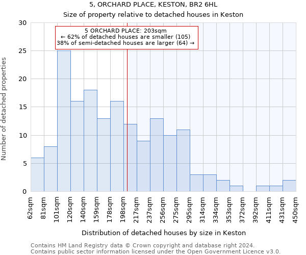 5, ORCHARD PLACE, KESTON, BR2 6HL: Size of property relative to detached houses in Keston