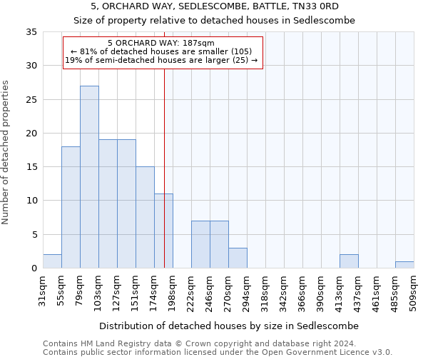 5, ORCHARD WAY, SEDLESCOMBE, BATTLE, TN33 0RD: Size of property relative to detached houses in Sedlescombe