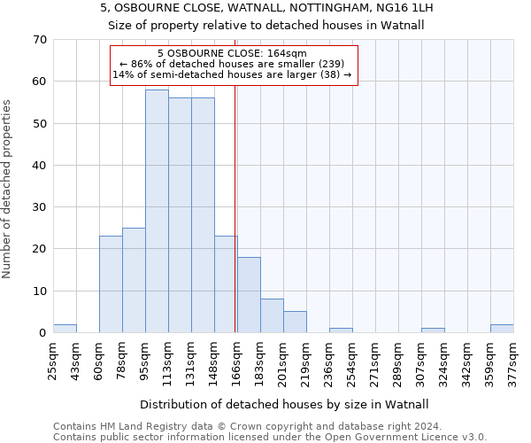 5, OSBOURNE CLOSE, WATNALL, NOTTINGHAM, NG16 1LH: Size of property relative to detached houses in Watnall